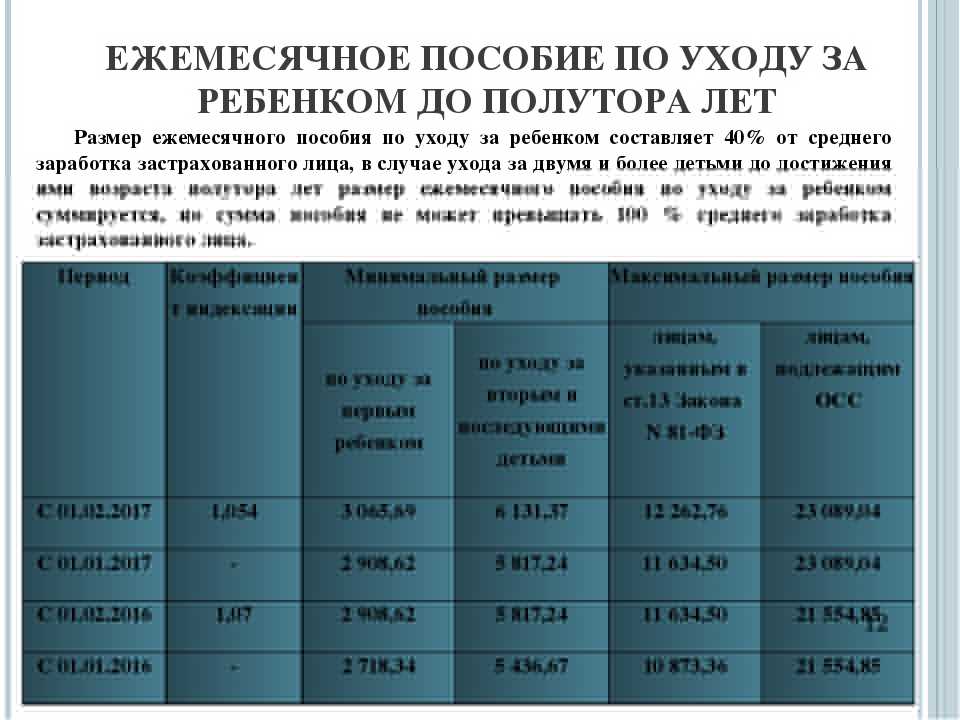 Заявление на отпуск по уходу за ребенком до 1.5 лет в 2023 году: образец