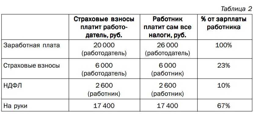 Бухгалтерия на аутсорсе. кого накажут за косяки в учете? | профдело