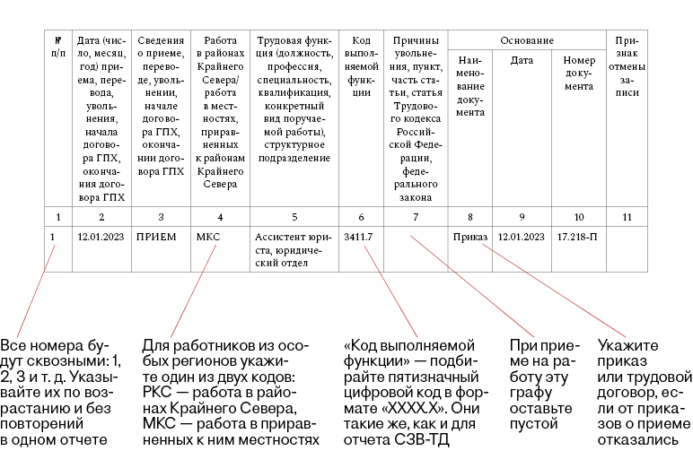 Раздел 2 ефс-1 за 1 квартал 2023 года (вместо 4-фсс) в программах 1с