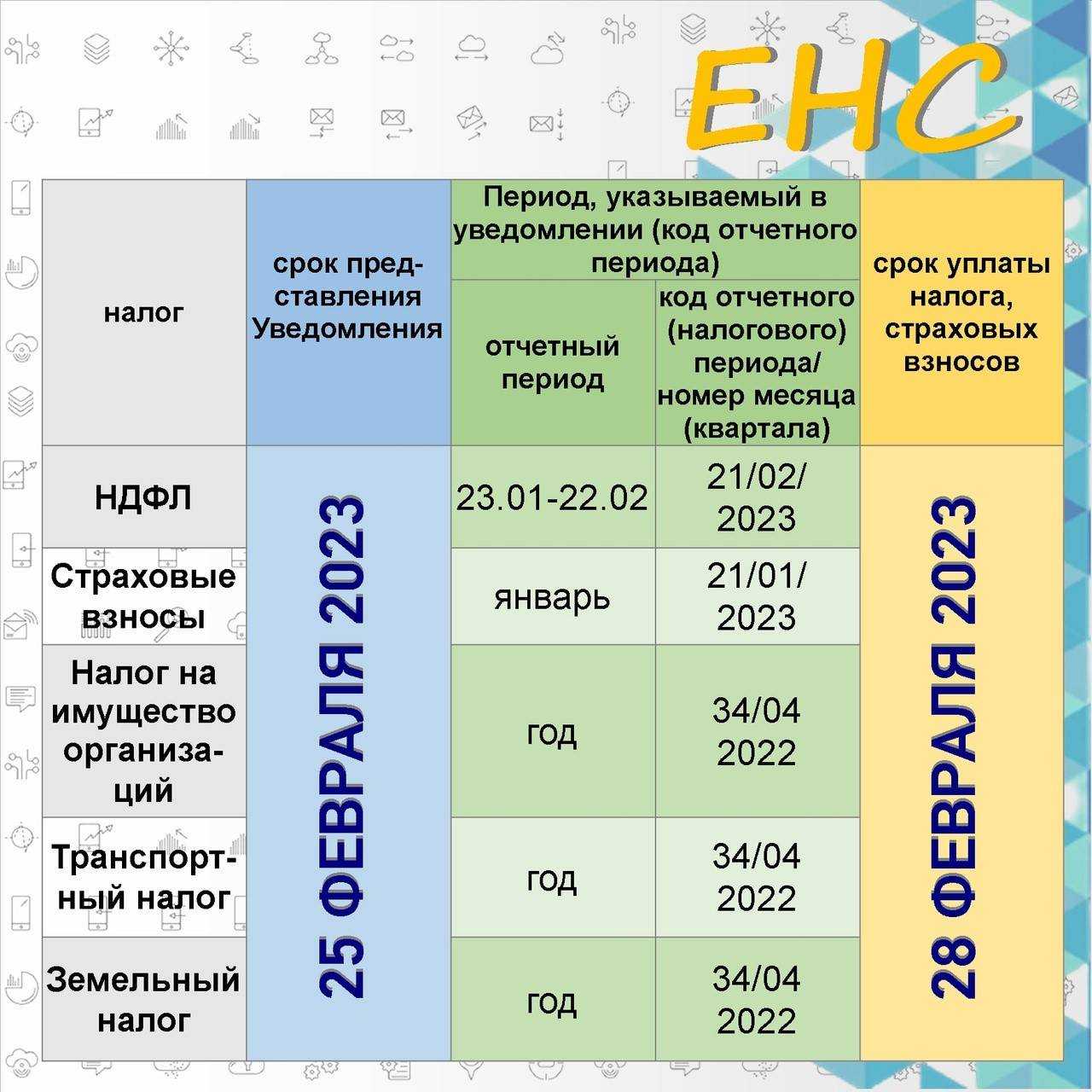 Что изменилось для граждан, самозанятых и ип с появлением единого налогового счета
