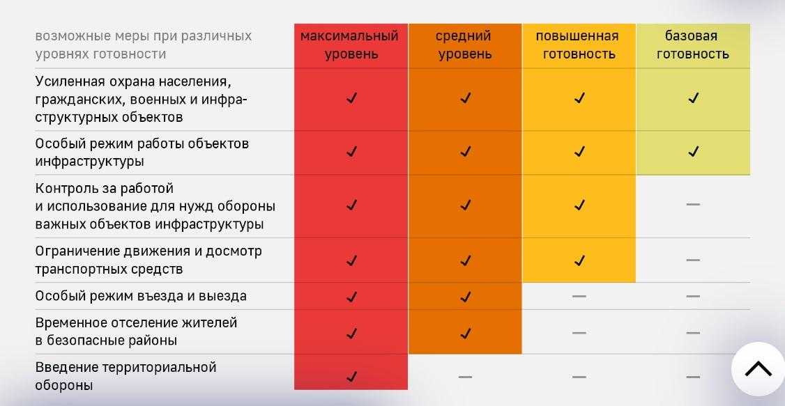 Приказ о введении режима повышенной готовности