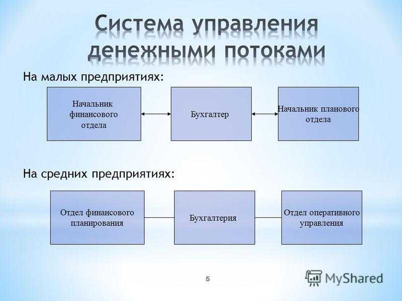 Управление денежными потоками предприятия на примерах из практики