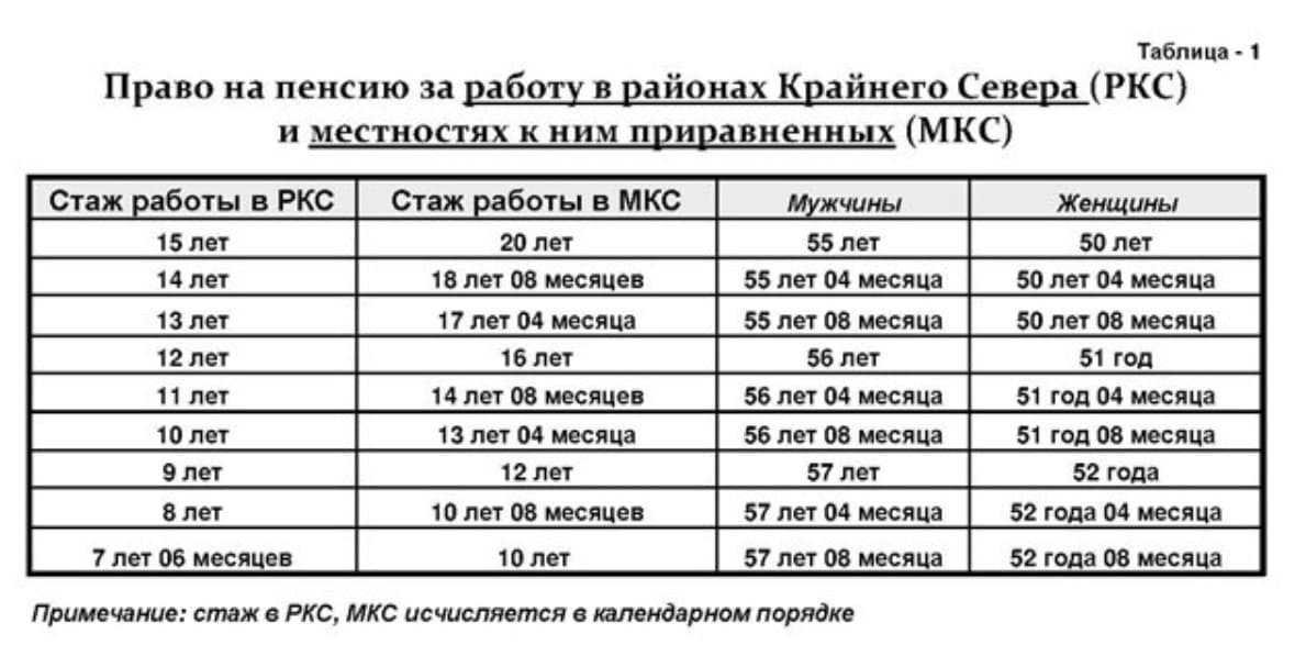 Пенсия для самозанятых граждан