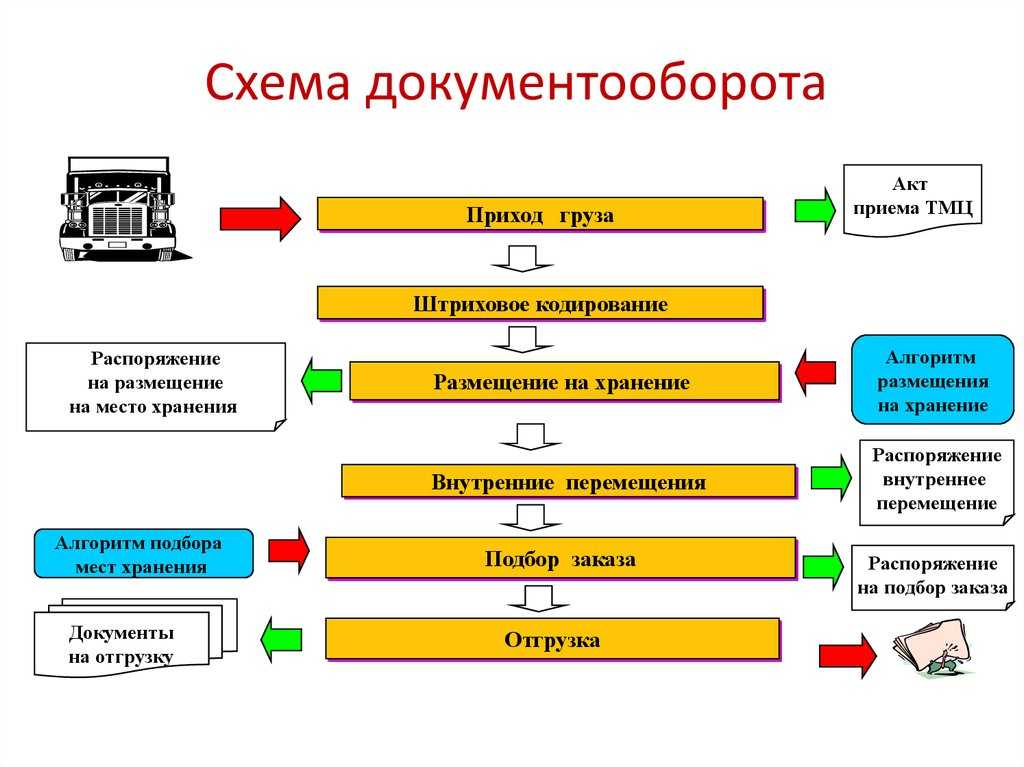Как выбрать оператора для работы с электронными транспортными накладными