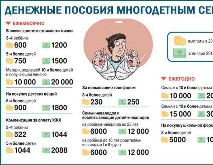 Какие льготы и субсидии получают самозанятые в 2023 году