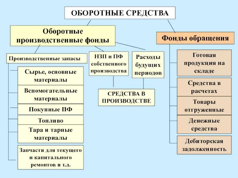 Основные средства предприятия: что это такое и для чего нужны