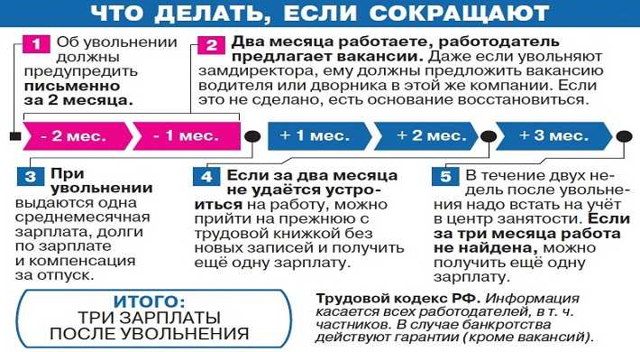 Массовое увольнение: сколько это человек и как проводится
