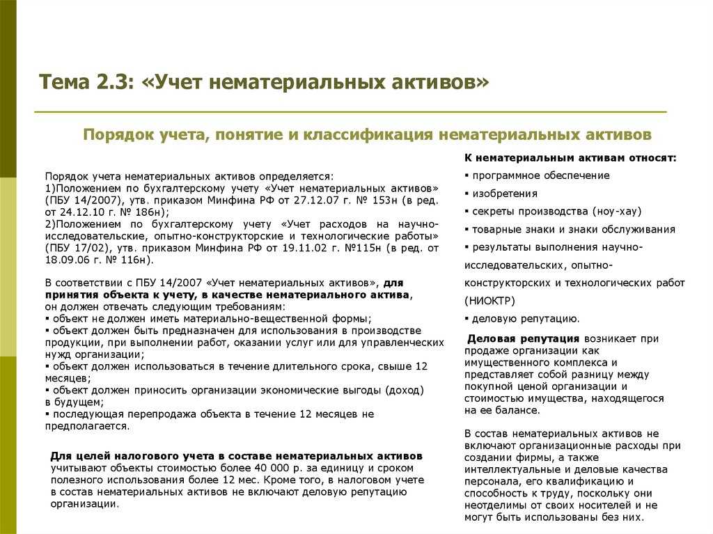 Фсбу 14/2021 нематериальные активы