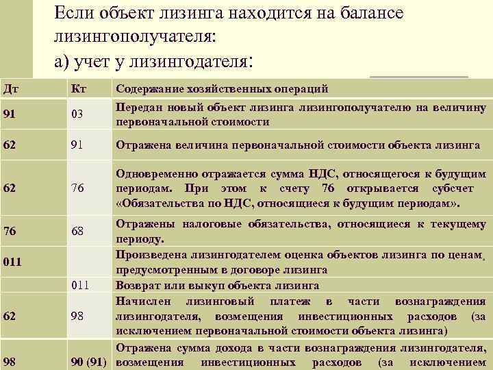 Примеры проводок по лизингу на балансе лизингополучателя и лизингодателя - юридический советникъ