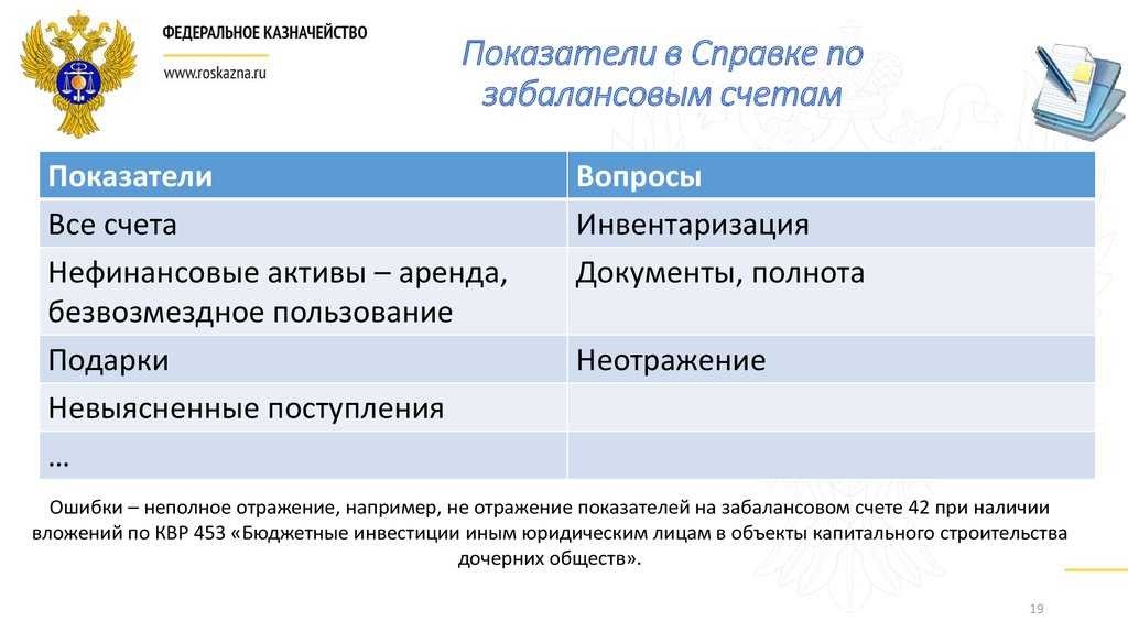 Забалансовый учет с 2021 года