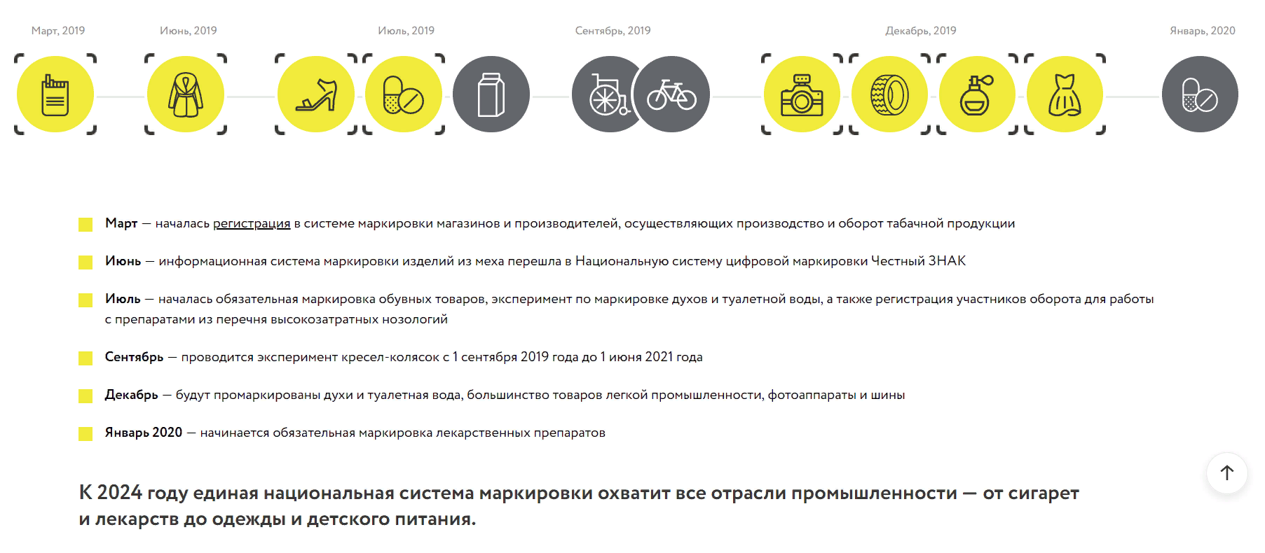 Как зарегистрироваться в системе «честный знак» в 2022 году: подробная инструкция