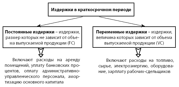 Издержки: что это, виды, характеристики, как снизить