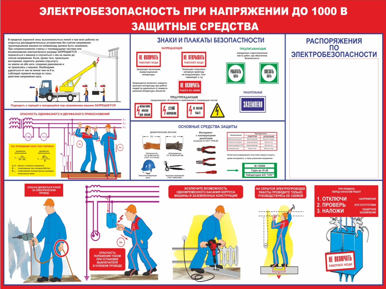 Периодичность проверки знаний по электробезопасности