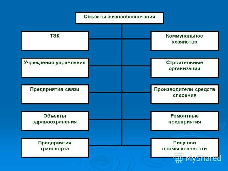 Жизнеобеспечение
 - большая энциклопедия нефти и газа, статья, страница 2