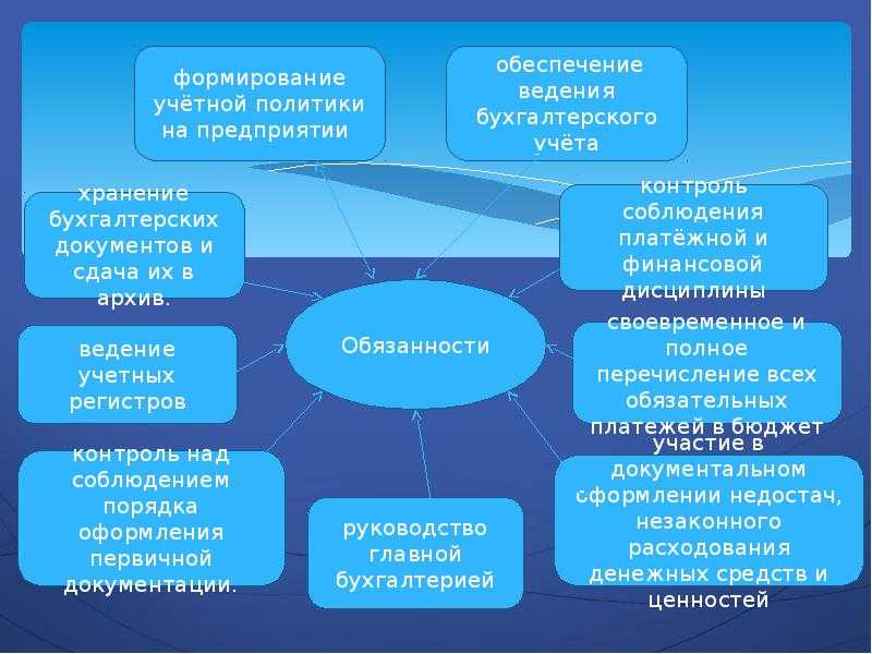 Вредные привычки главбухов и директоров: часть первая | правовое бюро «олевинский, буюкян и партнеры»