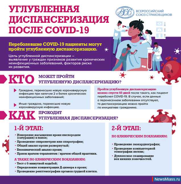 Мр проведение профосмотров в условиях распространения коронавируса
