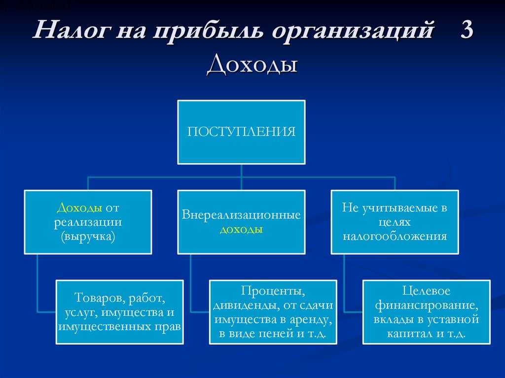 Всё о налоге на прибыль в 2024 году с последними изменениями
