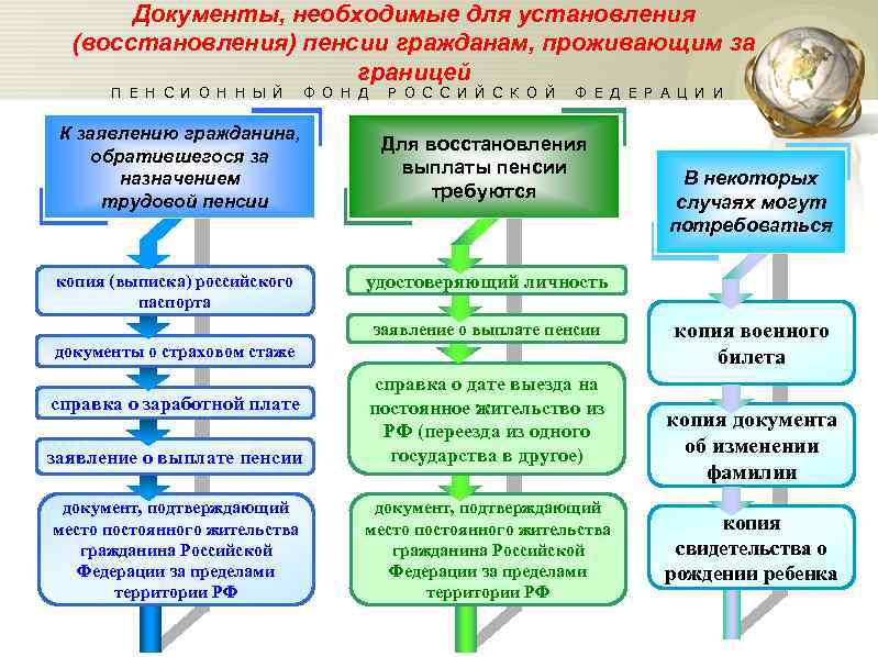 Как подтвердить стаж для пенсии и добиться больших выплат