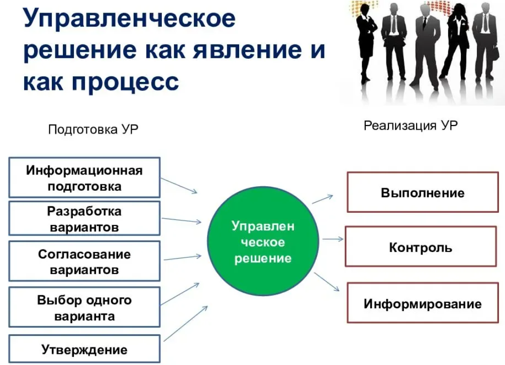 Дробление бизнеса: оцениваем риски | аналитика юк «центральный округ»