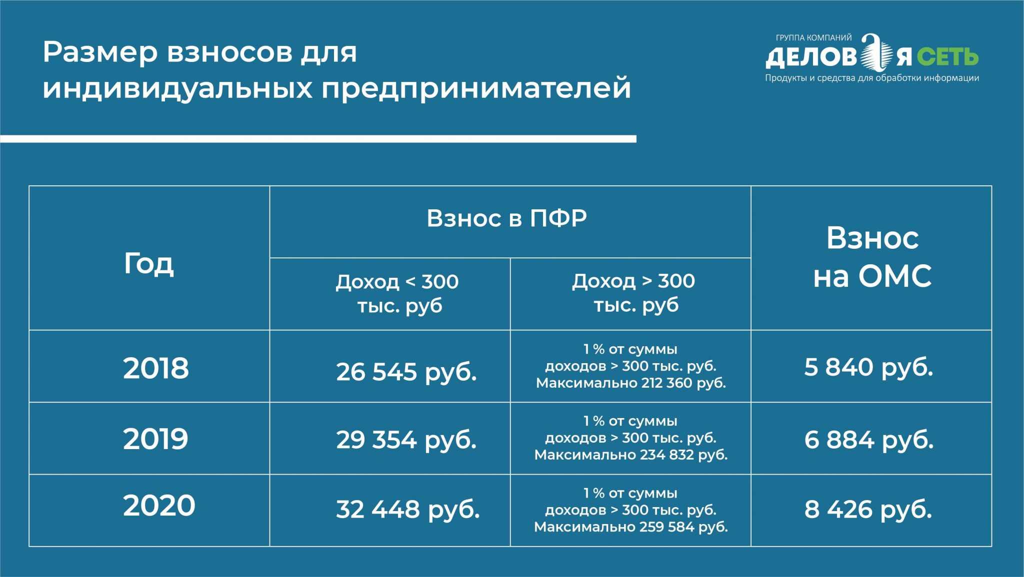 Уведомление об уменьшении патента на сумму страховых взносов в 2024 по новой форме, скачать бланк и образец заполнения заявления