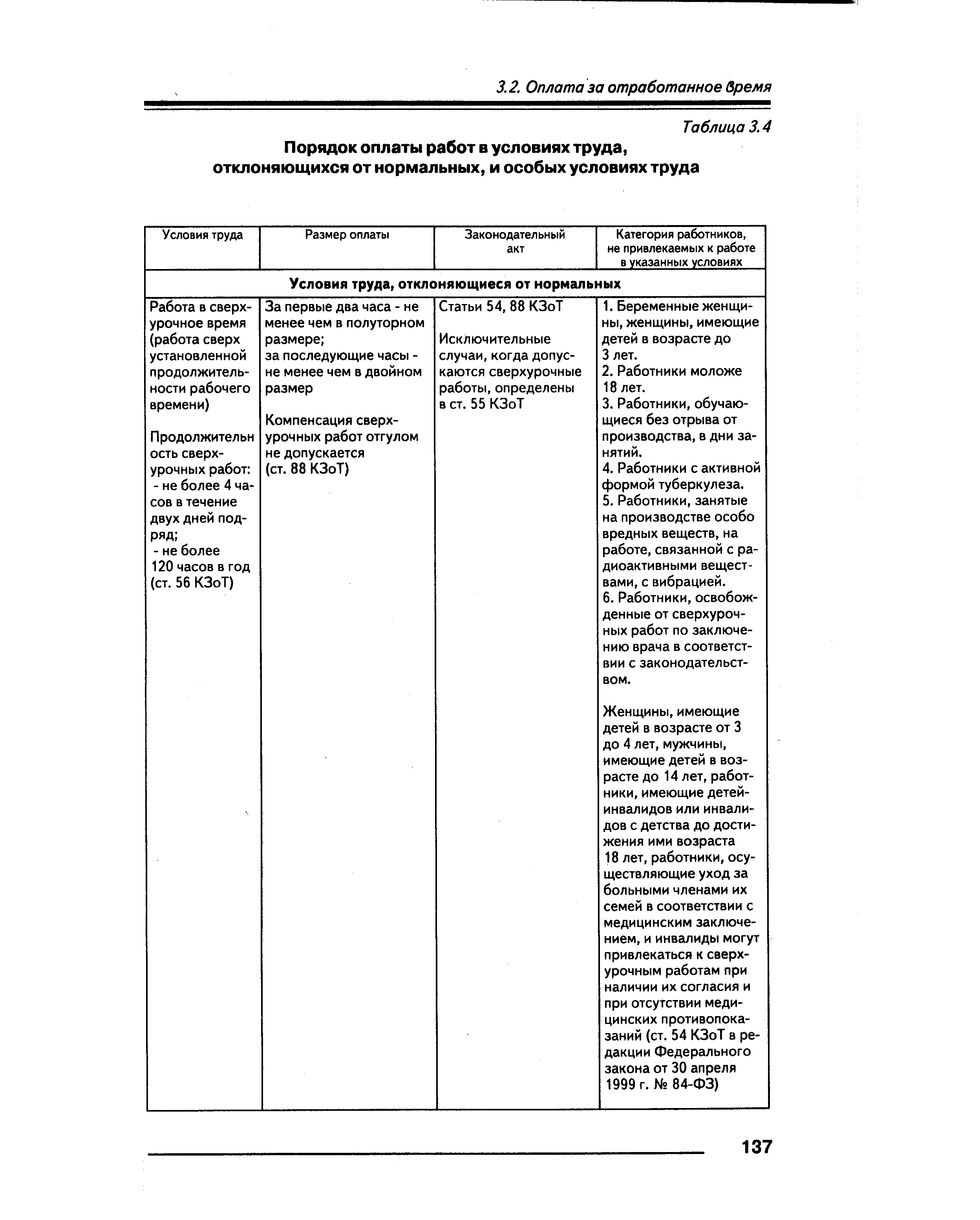 Оплата времени, отработанного за пределами нормы* | бух.1с - сайт для современного бухгалтера