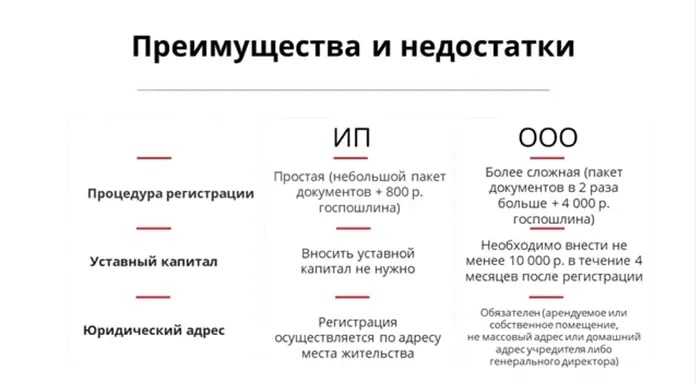 Ооо или ип - что выбрать в 2024 году: сравнительная таблица