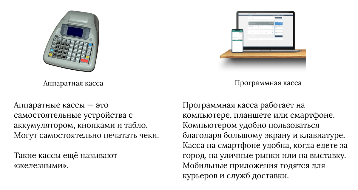 Работа с курьерами при продаже через интернет-магазин