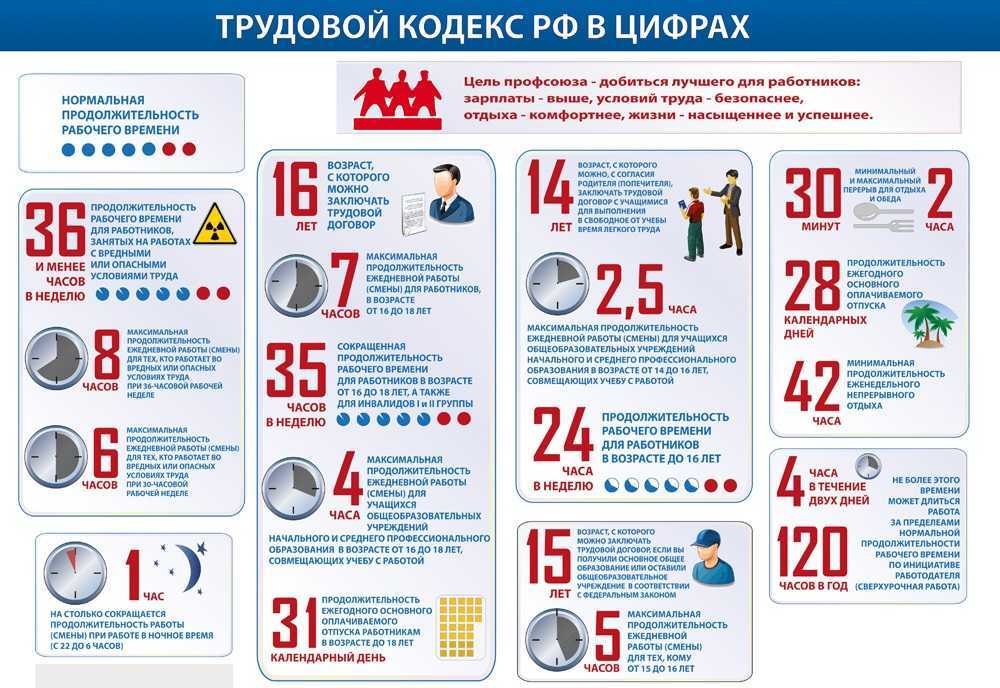 Приложение 7 к санпин 2.2.2/2.4.1340-03. предложения по организации работы с пэвм