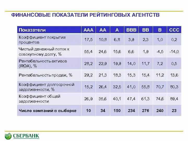 Основной  капитал: классификация элементов, как посчитать, формула