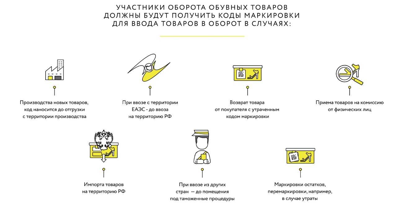 Отвечаем на популярные вопросы по работе с маркированными товарами и системой Честный ЗНАК