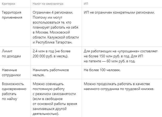 Платят ли самозанятые страховые взносы?