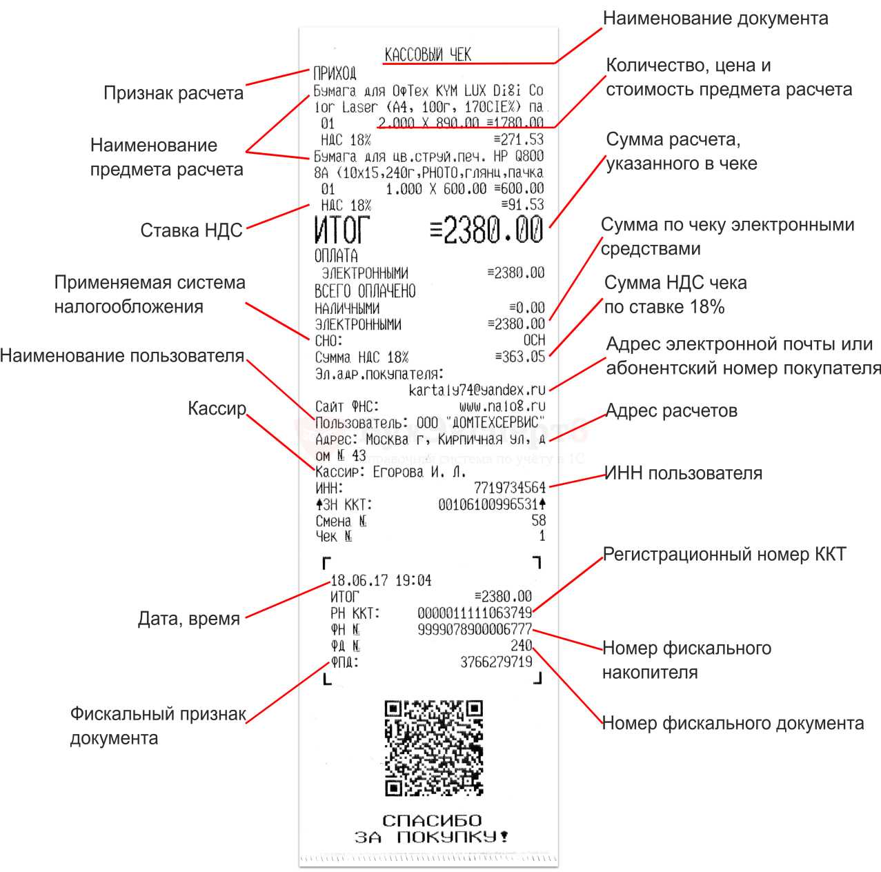 Если утерян кассовый чек оплаченный картой как отчитаться в бухгалтерии