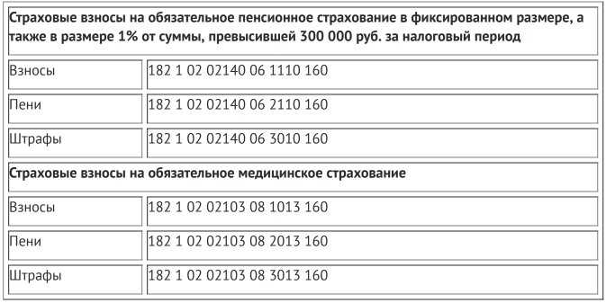Ип не работает в 2022 году: как платить взносы и когда сдавать отчеты