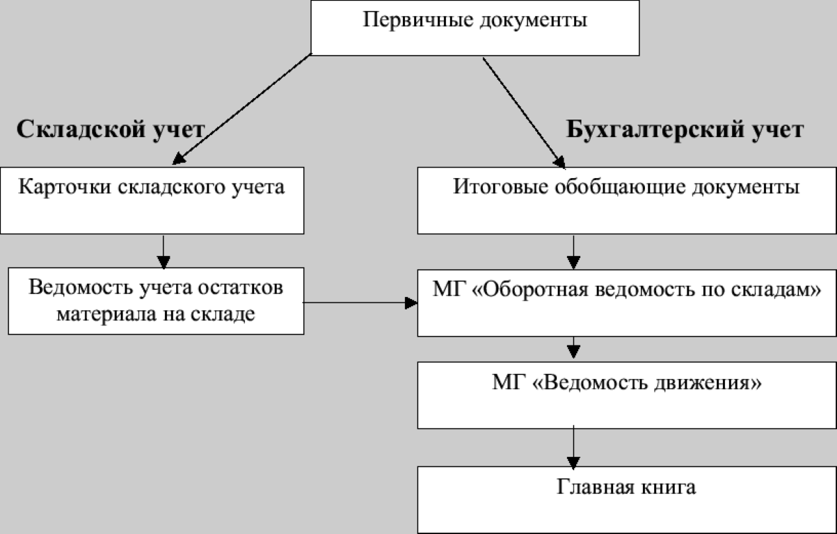 Почему бухгалтерские компании «косячат» и как заранее обезопасить свой бизнес? | rusbase