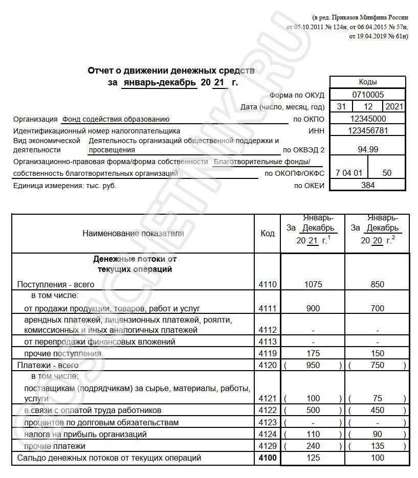 Отчет о движении денежных средств оддс