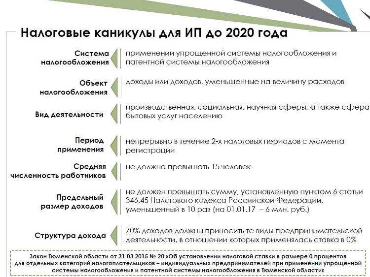 Налоги для ип в 2024 году | без работников, повышение, изменения