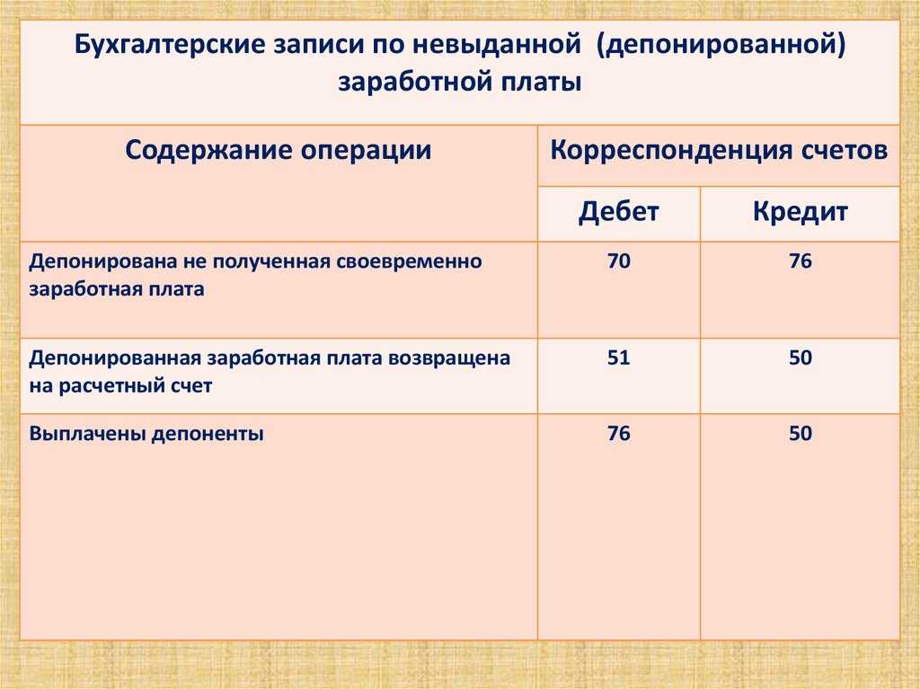 Депонированная заработная плата