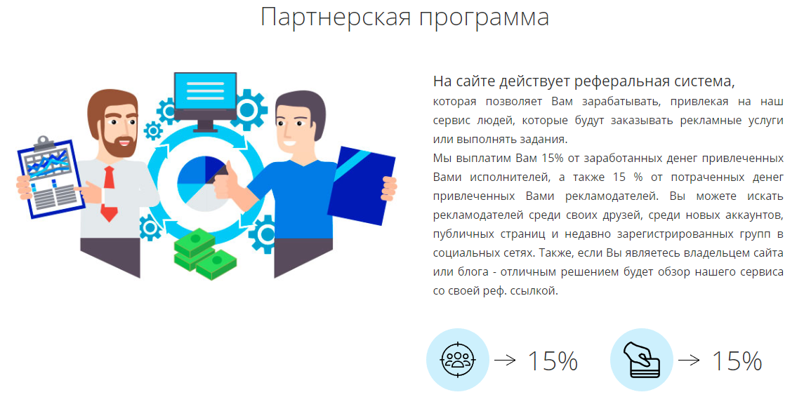 Как использовать реферальную программу для вашего магазина woocommerce