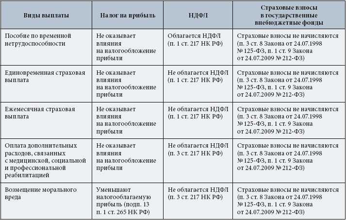 Как снять деньги с расчетного счета ооо — способы снятия наличных