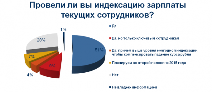Какая индексация зарплаты ждет работников в 2024 году | адвокаты онлайн