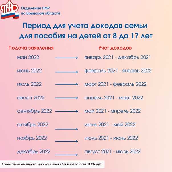 Можно ли оформить самозанятость в декрете в 2024 | fcbg