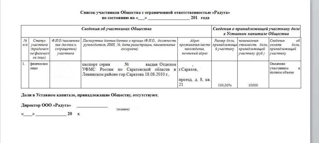 Список аффилированных лиц — редакция от 30.09.2022 — контур.норматив