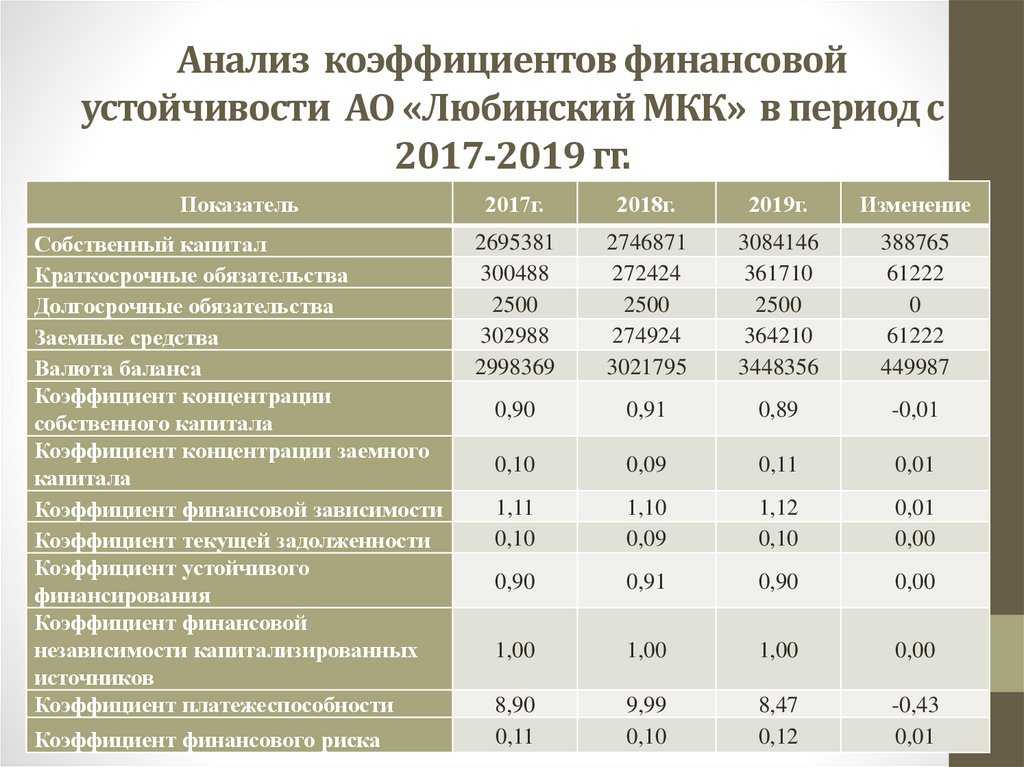 Рентабельность и окупаемость проекта: два фактора безопасного инвестирования