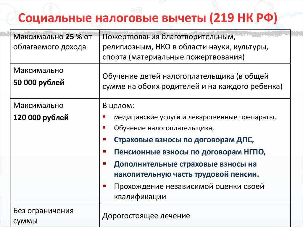 Путинские выплаты на карту мир - обязательно или нет?