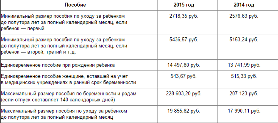 Самозанятых стало больше, самозанятым станет лучше