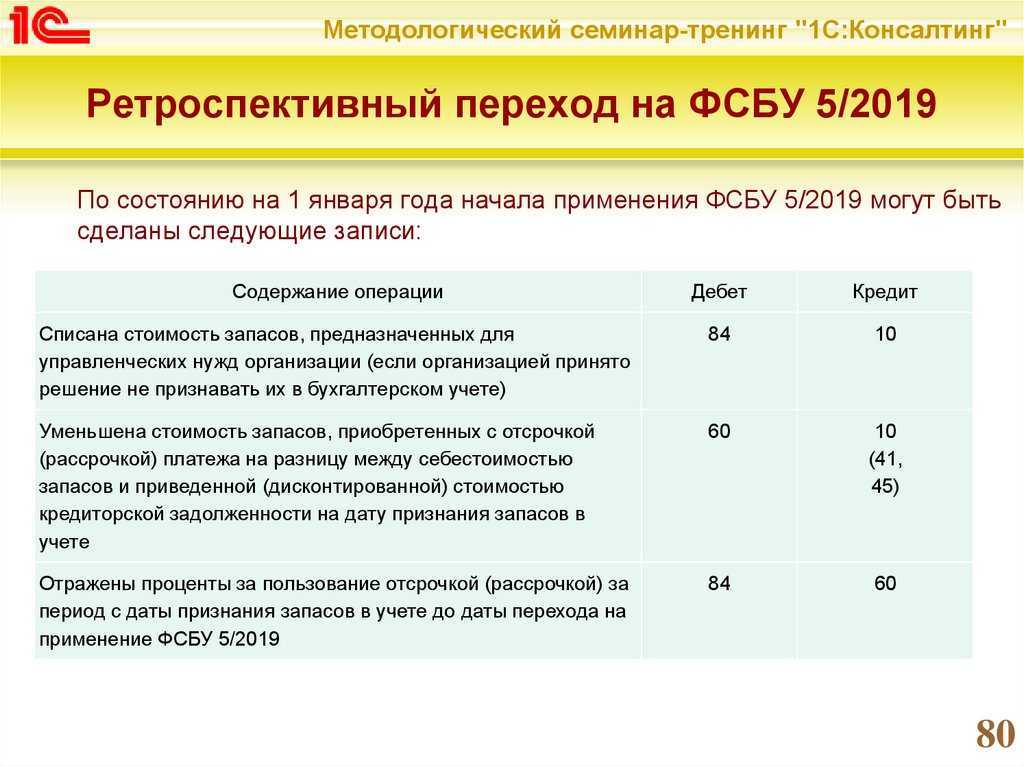 Стандарты бухгалтерского учёта фсбу 5/2019 «запасы» - учёт материально-производственных запасов в 2021