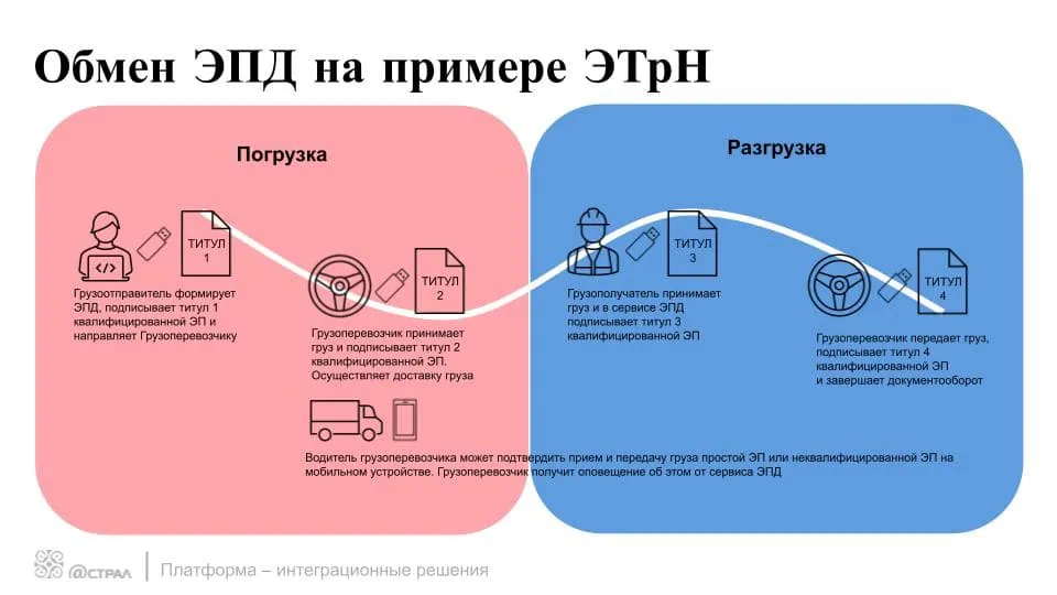 Федеральная служба по контролю за алкогольным и табачным рынками
      : в россии с 1 сентября заработает система электронных перевозочных документов