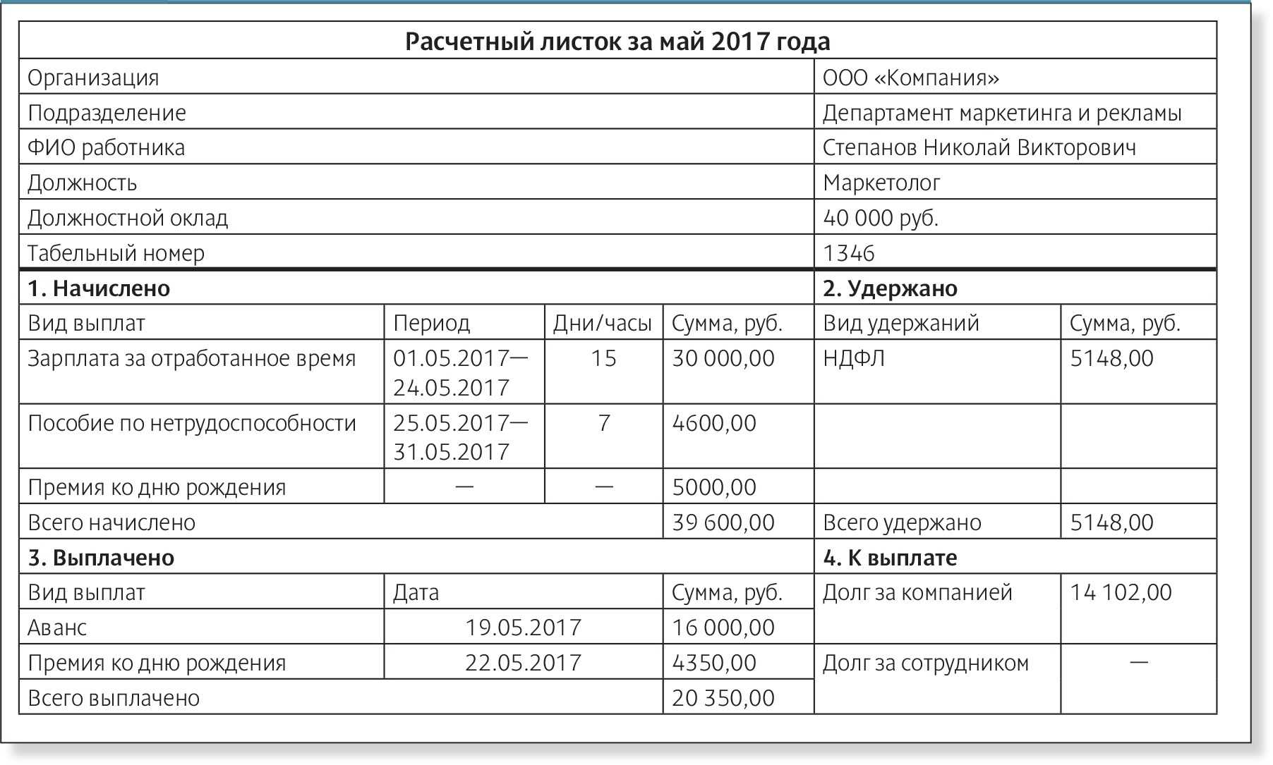 Настройка рассылки расчетных листков по электронной почте
