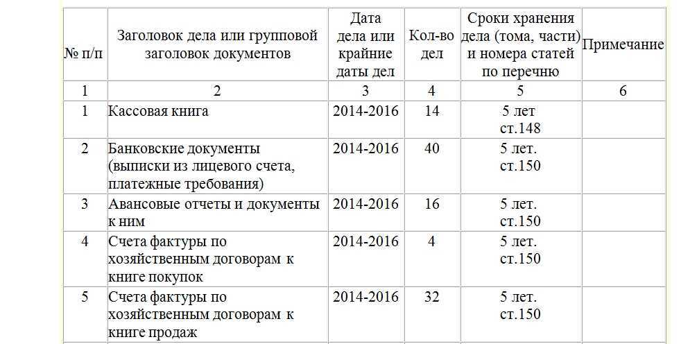 Уничтожение документов: сроки, образцы актов