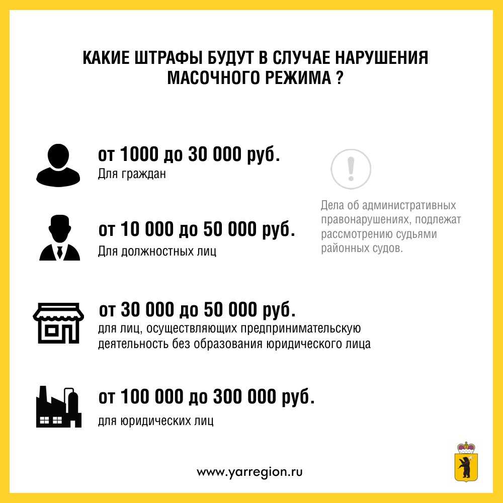 В каких регионах в связи с пандемией коронавируса обязательно ношение маски